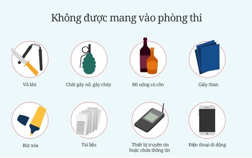 Các vật dụng “không được” mang vào phòng thi