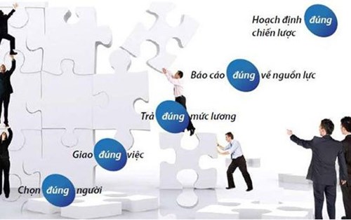 Quản trị nhân lực - Ngành học hấp dẫn trong thế kỉ 21